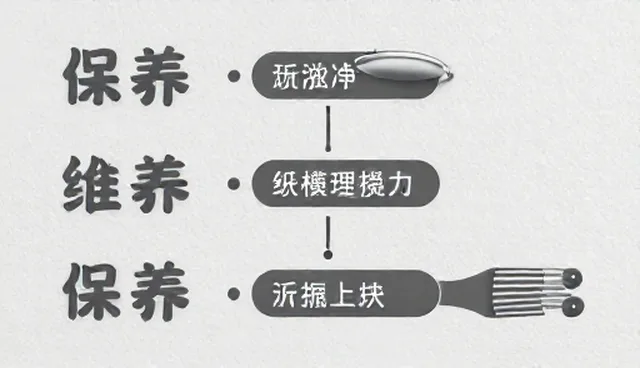 品牌咨询中的性能评估检查要点与应用